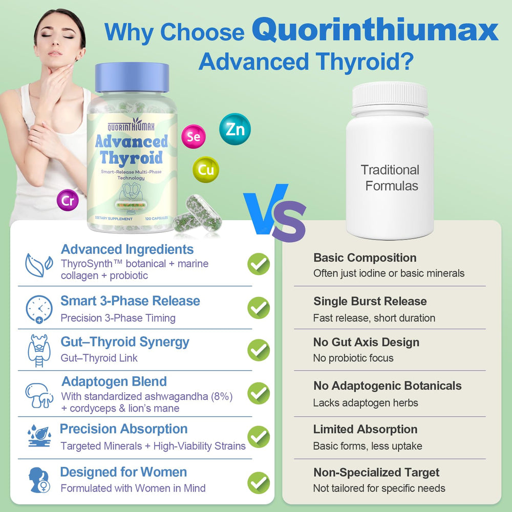 Quorinthiumax ingredient label closeup highlighting ThyroSynth and minerals