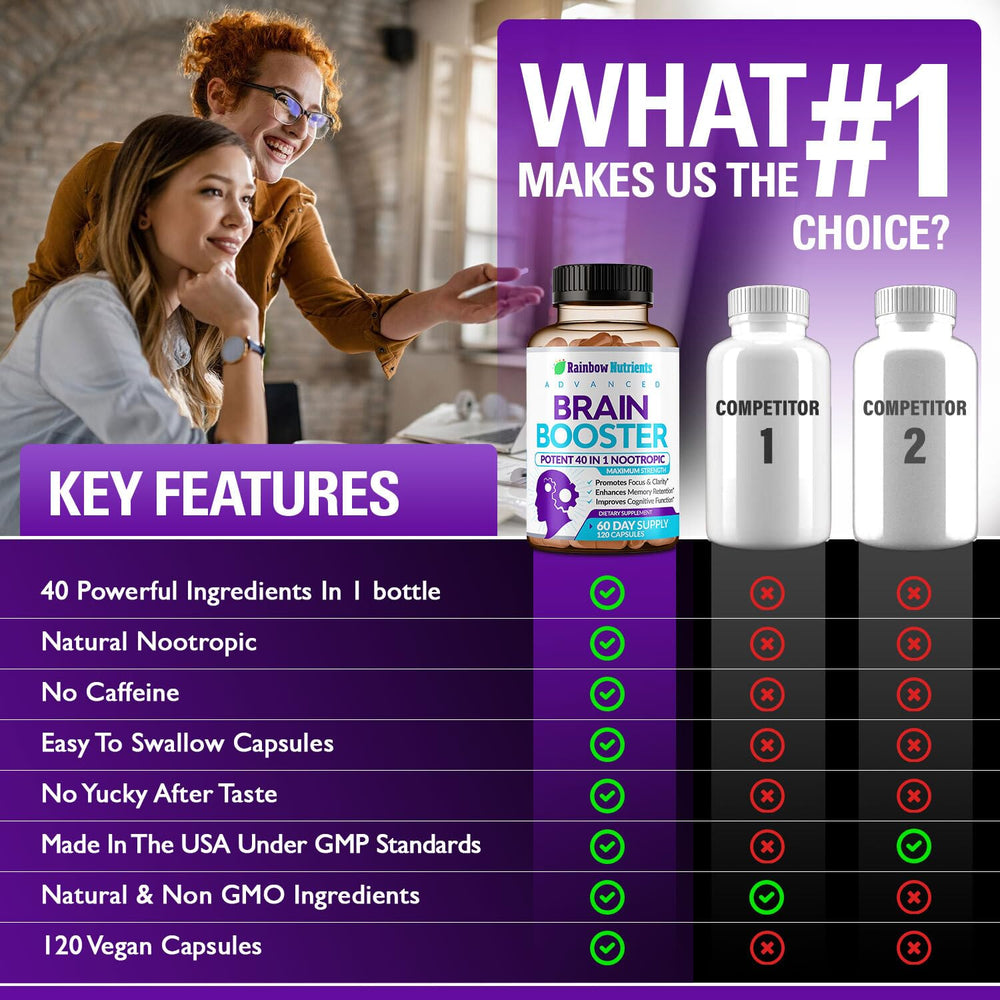 Rainbow Nutrients 40-in-1 Brain Booster capsules-dispense shows convenient daily dosing for busy days.