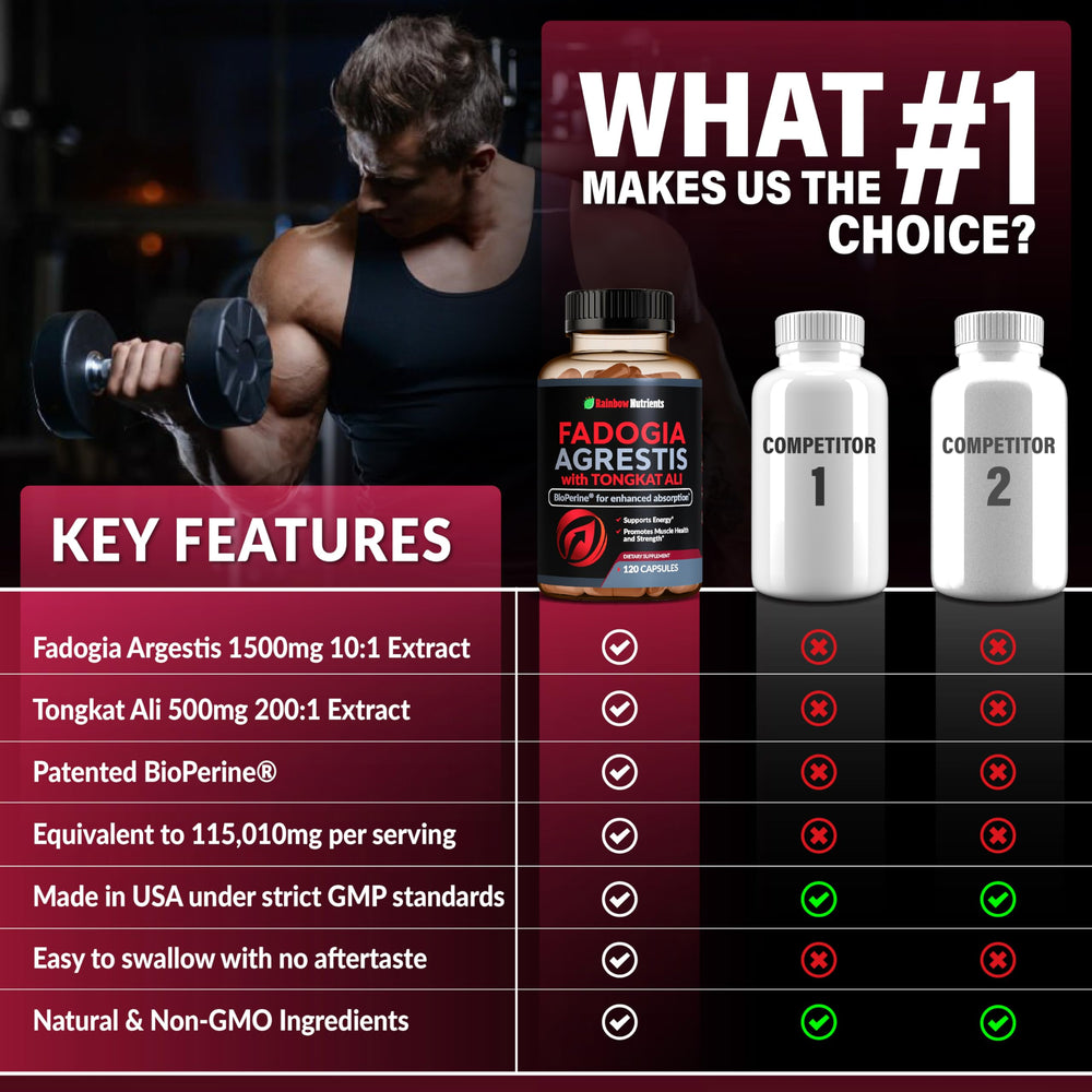 Rainbow Nutrients lab-tested label highlights purity and potency.