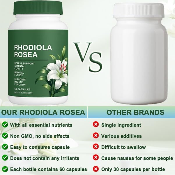 Raipult Floraviva Rhodiola capsules in hand suggests on-the-go support for focus.
