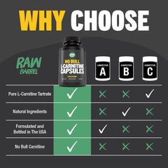 Raw Barrel No Bull L-Carnitine bottle with clear label for trust.