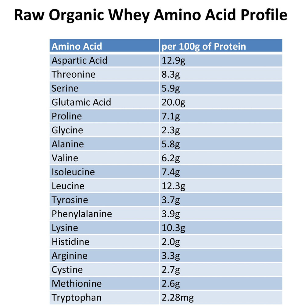 Raw Organic Whey jar close-up presents clean, high-quality protein source.