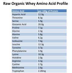 Raw Organic Whey jar close-up presents clean, high-quality protein source.