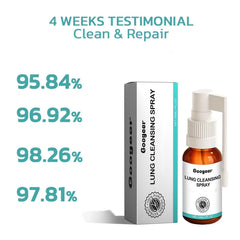 RCSCBC Saffra Lung Cleansing Spray natural-ingredients closeup shows chemical-free composition