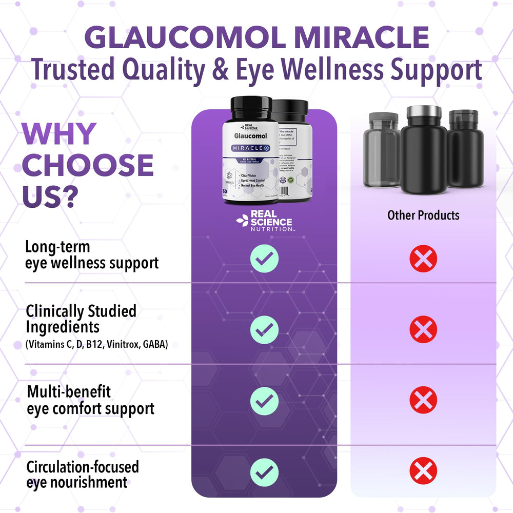 Real Science Glaucomol Miracle near nightstand hints nighttime eye care