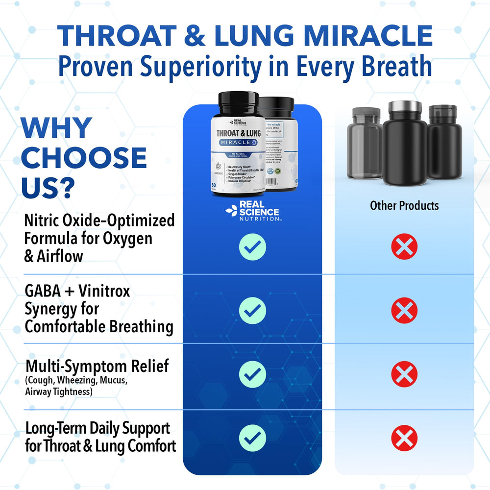 GABA presence in Real Science Throat & Lung Detox capsules emphasizing breathing comfort.