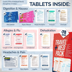Real Vitamins Travel Medicine Kit TSA-friendly packaging helps streamline airport security checks.