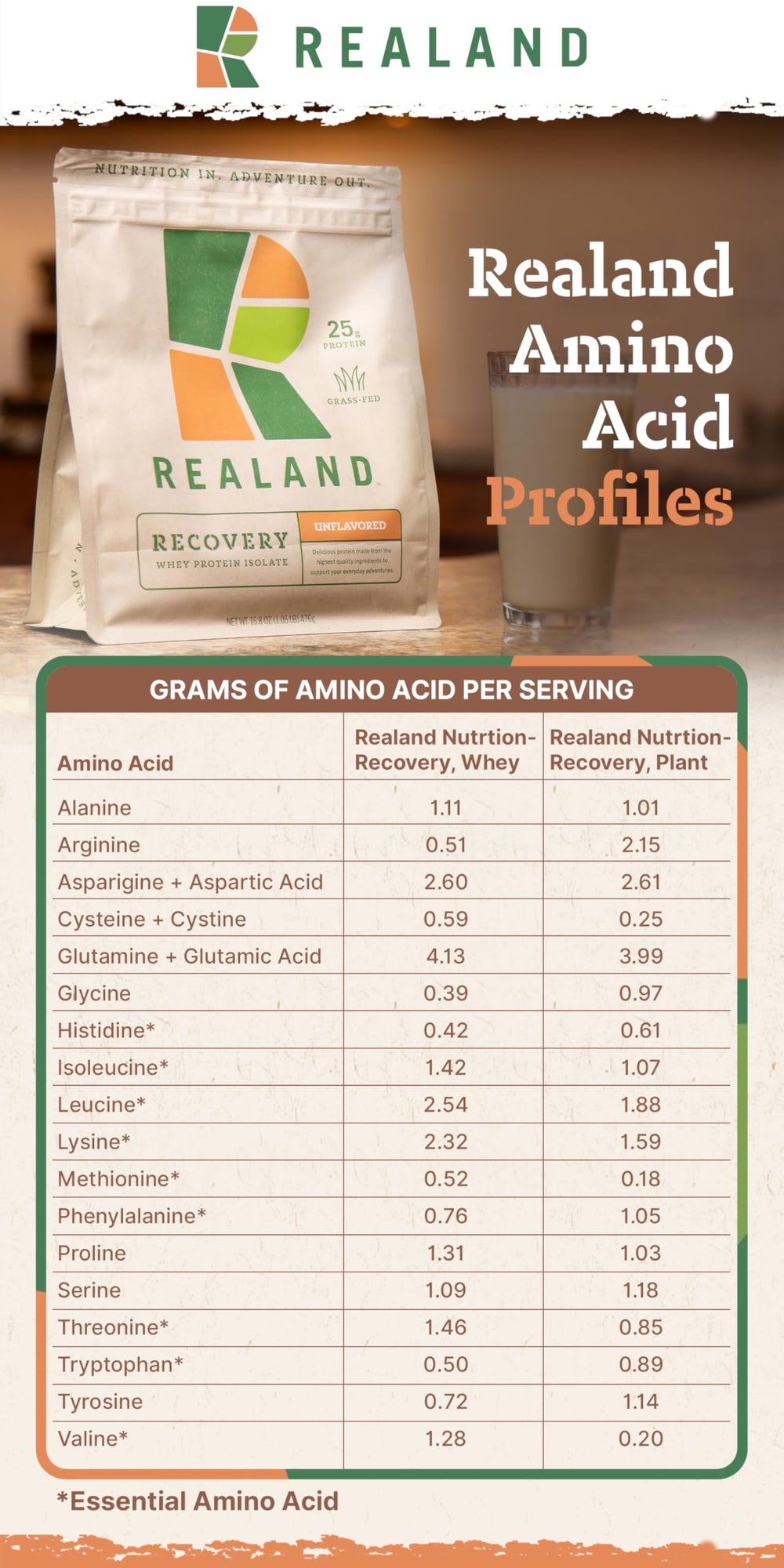 Grass-fed emblem on Realand chocolate whey container signaling ethical sourcing