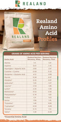 Grass-fed emblem on Realand chocolate whey container signaling ethical sourcing