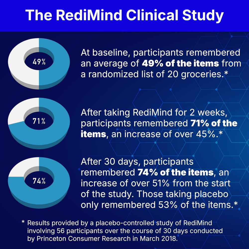 RediMind bottle showing bacopa monnieri for memory and learning support.