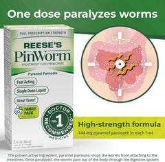 Reese's Pinworm kid dosing chart supports safe dosing for children.