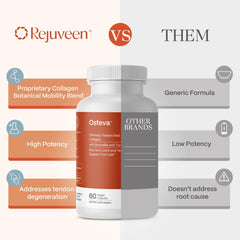 Rejuveen Osteva turmeric and boswellia image highlights anti-flare ingredient blend.