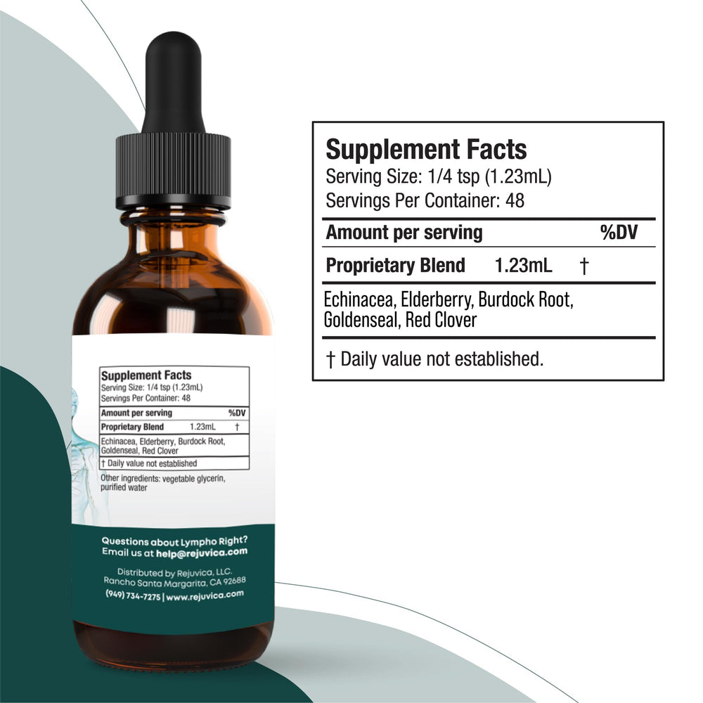 LymphoRight herbalist guided formulation emphasizing quality