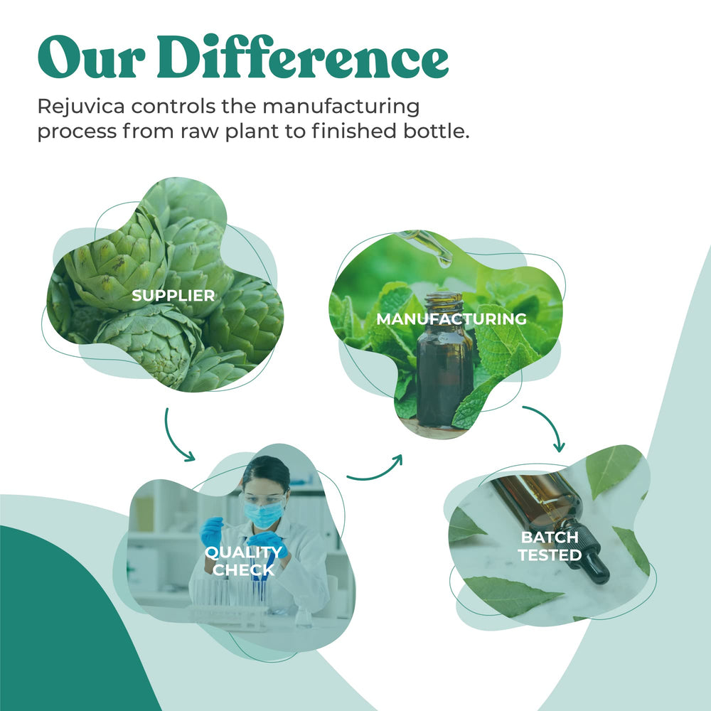 Rejuvica Health Prostavec organic-wildcrafted ingredients signal quality.