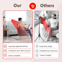 Relhafethy infrared wavelengths 850nm and 940nm for deeper exposure.