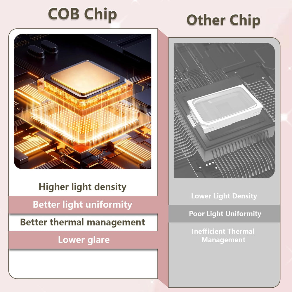 Relhafethy red-light therapy panel with 660nm for targeted light exposure.