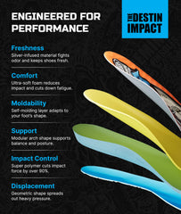Remind Destin heel cushion absorbs impact for smoother landings.