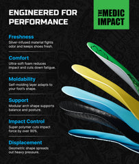 Remind Medic insoles self-forming fit adapts to your foot for even pressure.