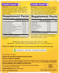 CandiSmart two-part kit packaging with 15-day cleanse plan