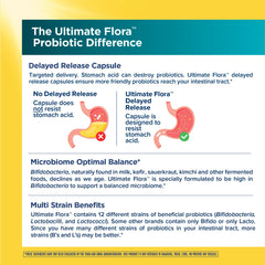 Renew Life Colon Care delayed-release capsules designed for reliable gut delivery.