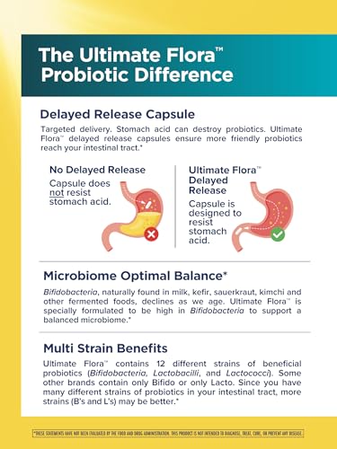 Renew Life Colon Care capsules close-up highlighting 12 strains.