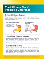 Renew Life Colon Care capsules close-up highlighting 12 strains.