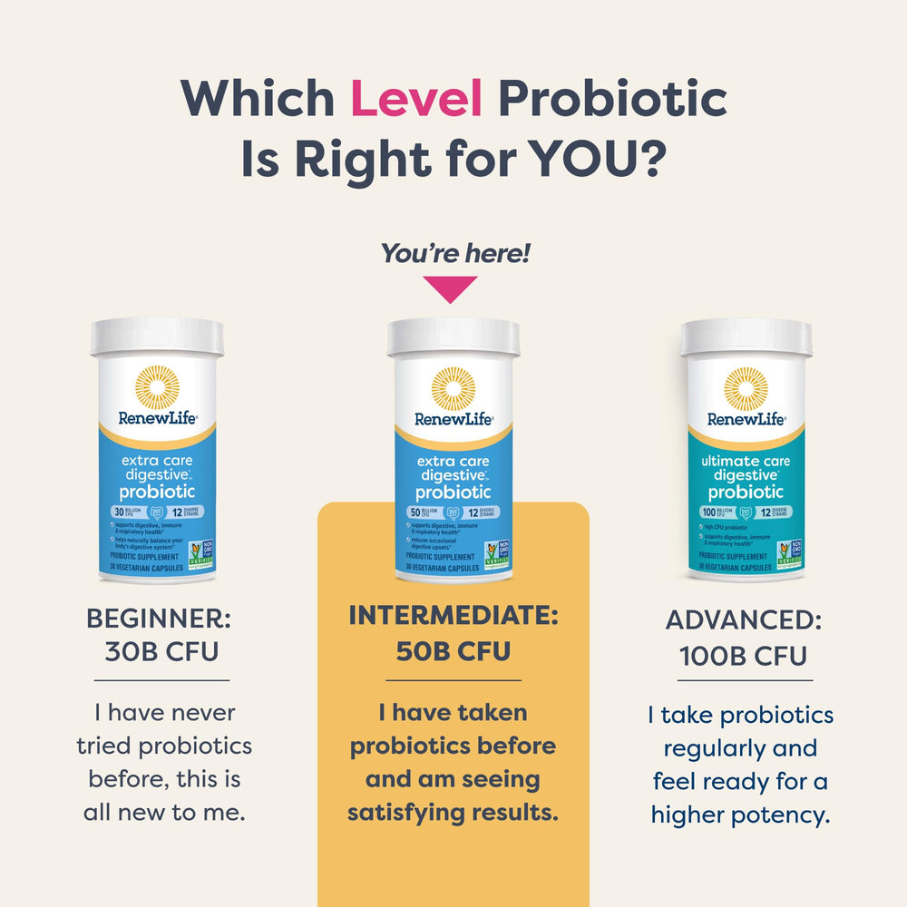 Renew Life Extra Care Digestive Probiotic delayed-release technology protecting cultures in the gut.