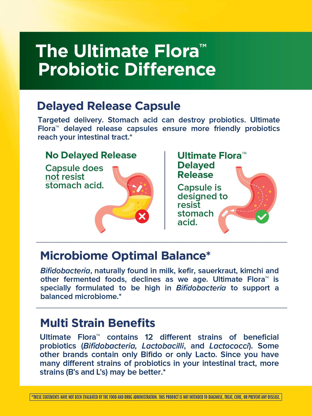 Visual showing Renew Life Probiotic Adult 50 Plus in a daily routine context