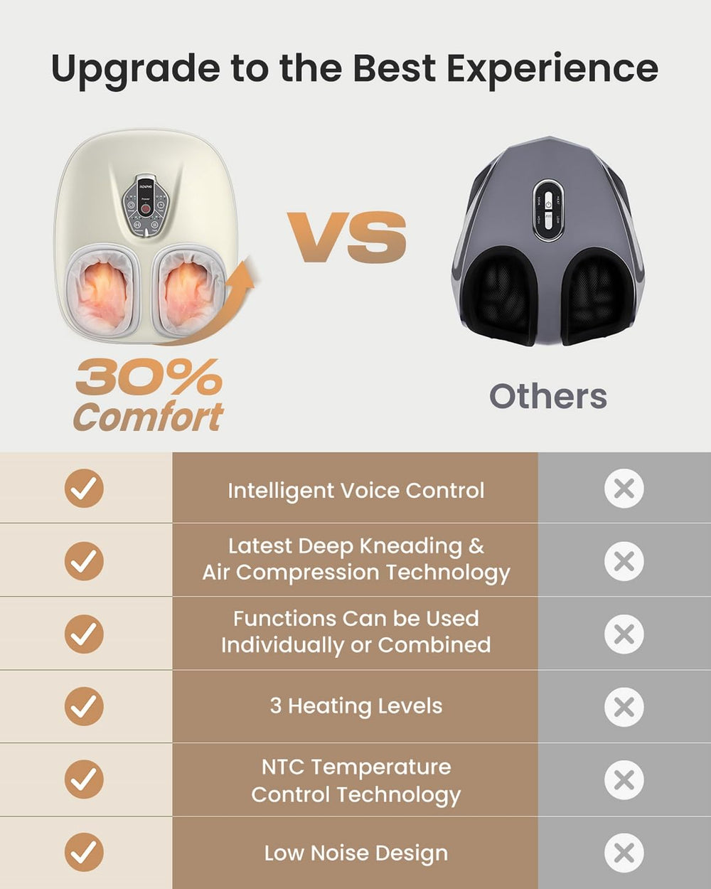 RENPHO foot massager cordless control enables portable relaxation.