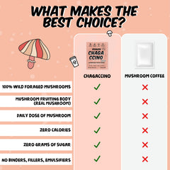 Renude Chagaccino vegan keto-label on packaging communicates diet-friendly, clean ingredients.