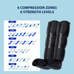 RENUPRO smart sensor pressure control adjusts to leg size for safety