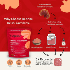 Reprise Reishi gummies ingredients panel shows vegan, Non-GMO, gluten-free formulation.