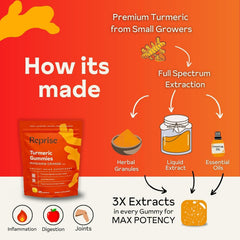 Reprise turmeric gummies ingredients panel highlights clean formula