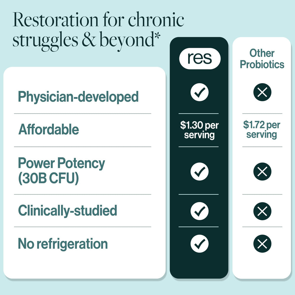 ResBiotic resB smokers-lung-care lifestyle shot suggests practical use