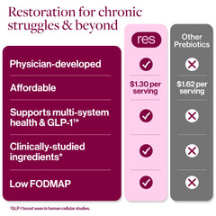ResBiotic resG prebeet energy support with beets and B12.