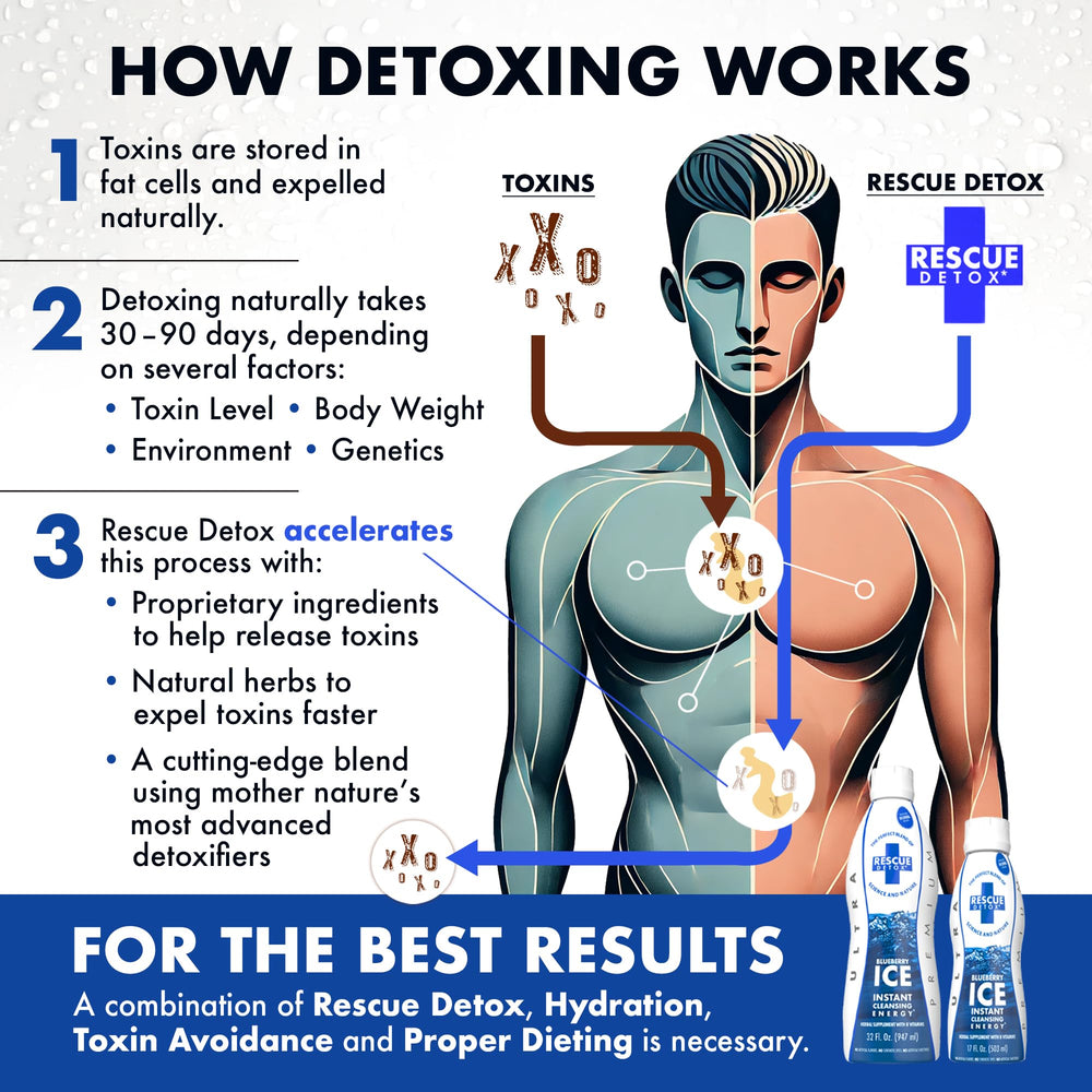 Rescue Detox ICE Blueberry dosage marks aid measurement.