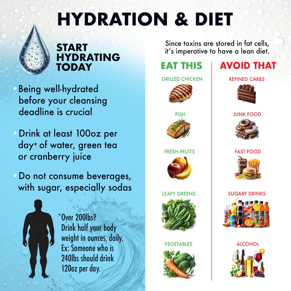 Rescue Detox kit designed for adults weighing over 200 lbs