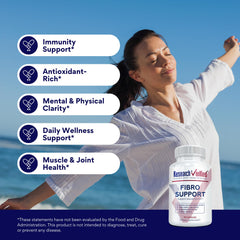 Research Verified Fibro Support ingredients matrix illustrating BioPerine and Boswellia