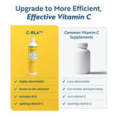 Allergen-free claim on C-RLA packaging for soy-free vitamin C