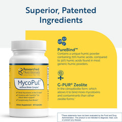 Researched Nutritionals MycoPul six-binder infographic communicates targeted mold toxin binding options.