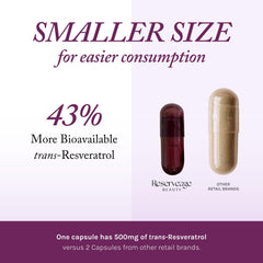 Reserveage Beauty rapid-release capsules arranged in a row for daily use