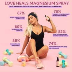 Retox Wellness Love Heals foot spray scene, supports relaxation after long days.