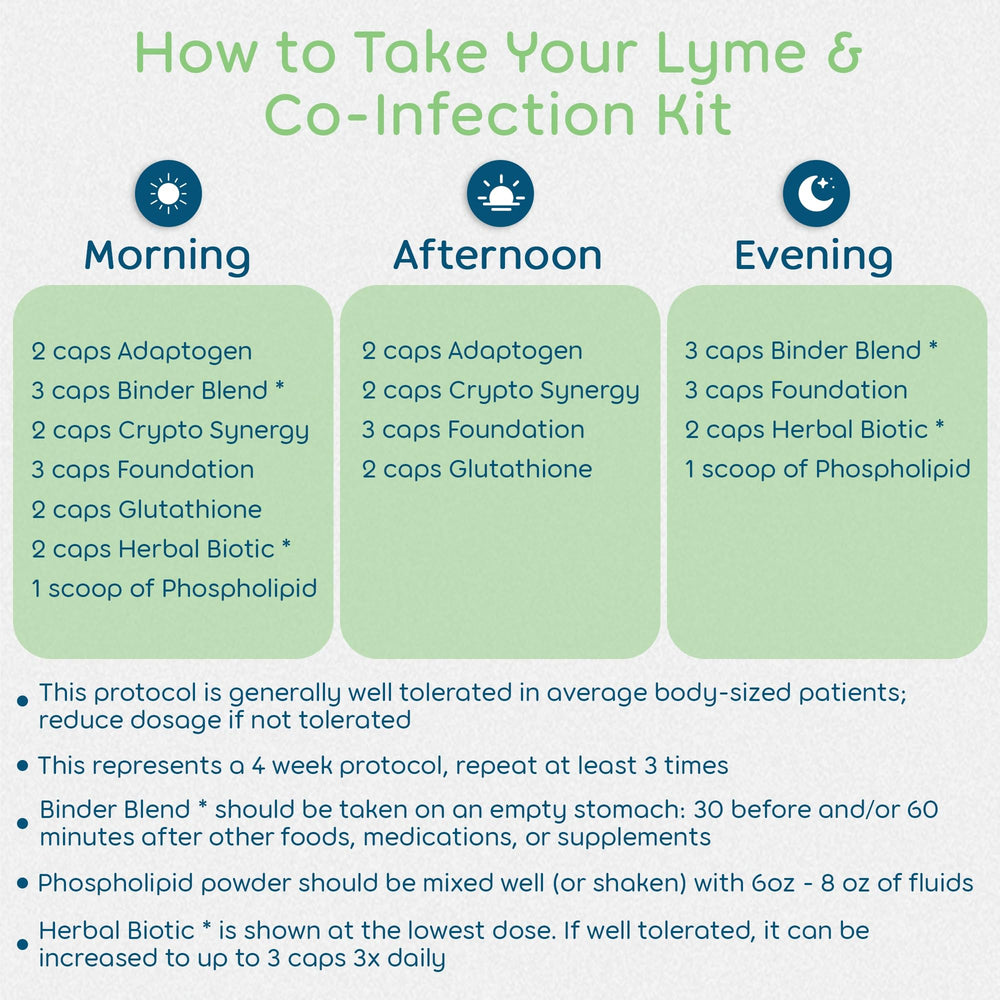 Return Healthy daily use kit image showing a streamlined wellness routine