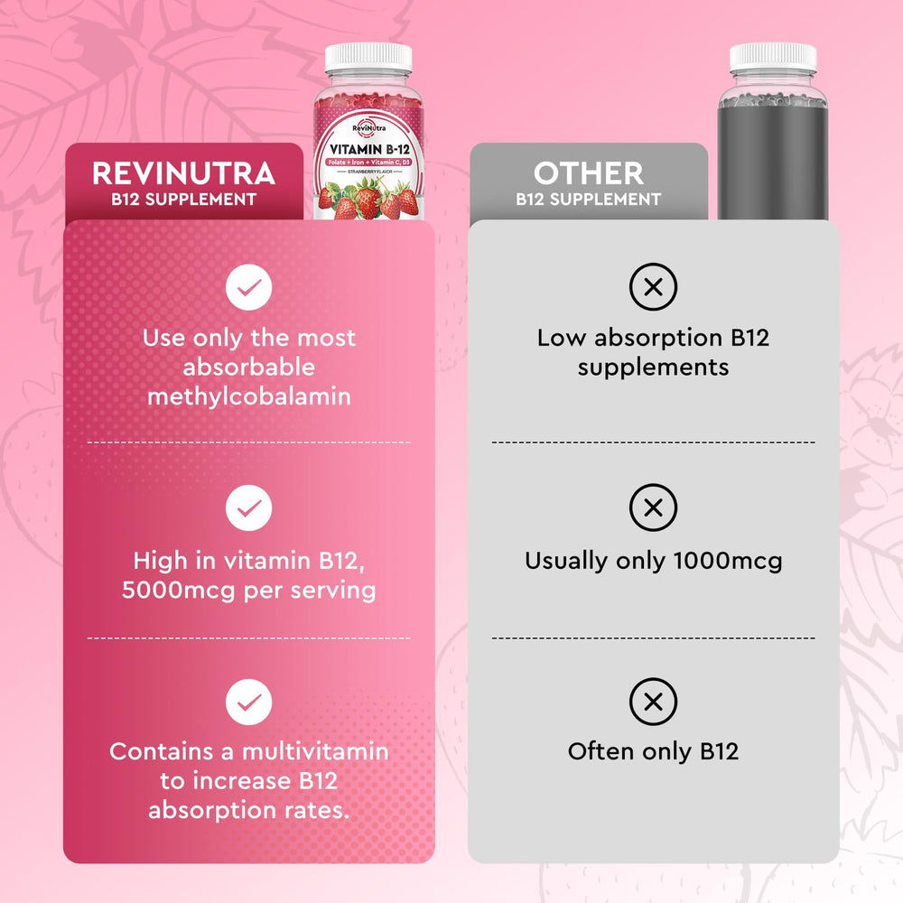ReviNutra B12 Gummies on a clean table suggests convenient daily use.