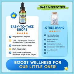ReviNutra Kids Magnesium Liquid lemon flavor visual highlight