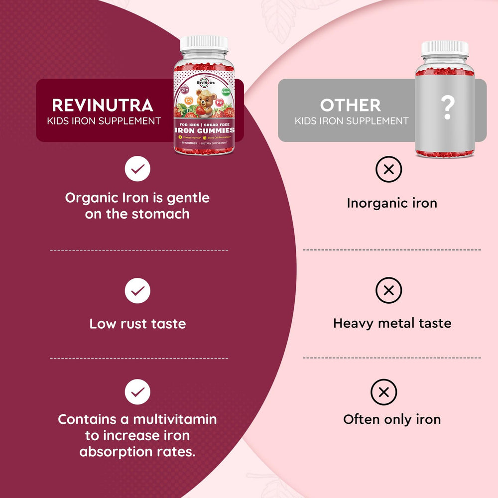 ReviNutra gummies being given to a child demonstrates easy daily routine