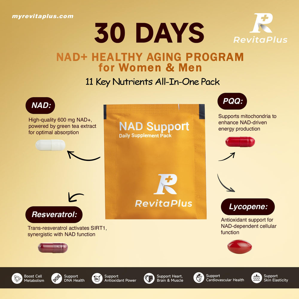 RevitaPlus NAD+ capsules close-up of multi-ingredient formula