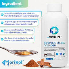 Graphic illustrating fast 1–4 minute absorption of REVITALIZE collagen