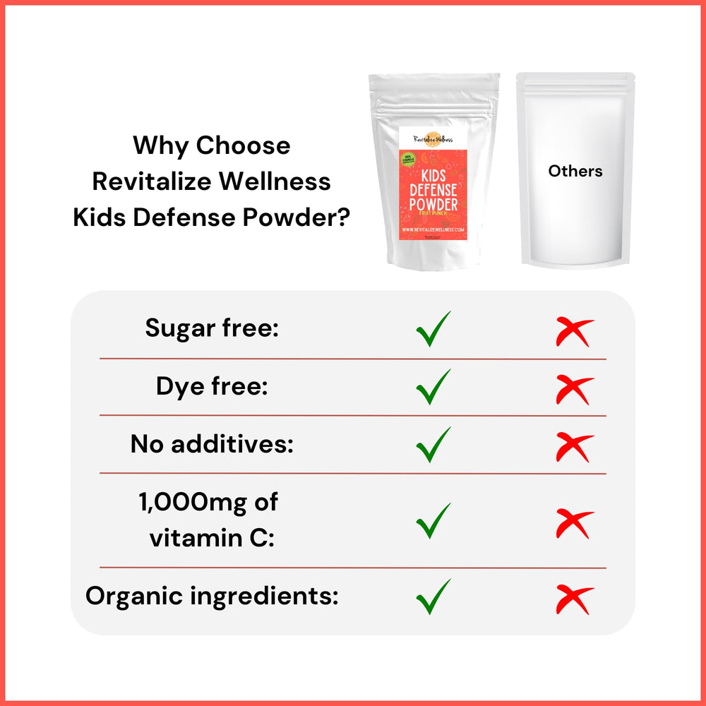 Revitalize Wellness Kids Defense powder delivers 120 servings for a long-lasting supply