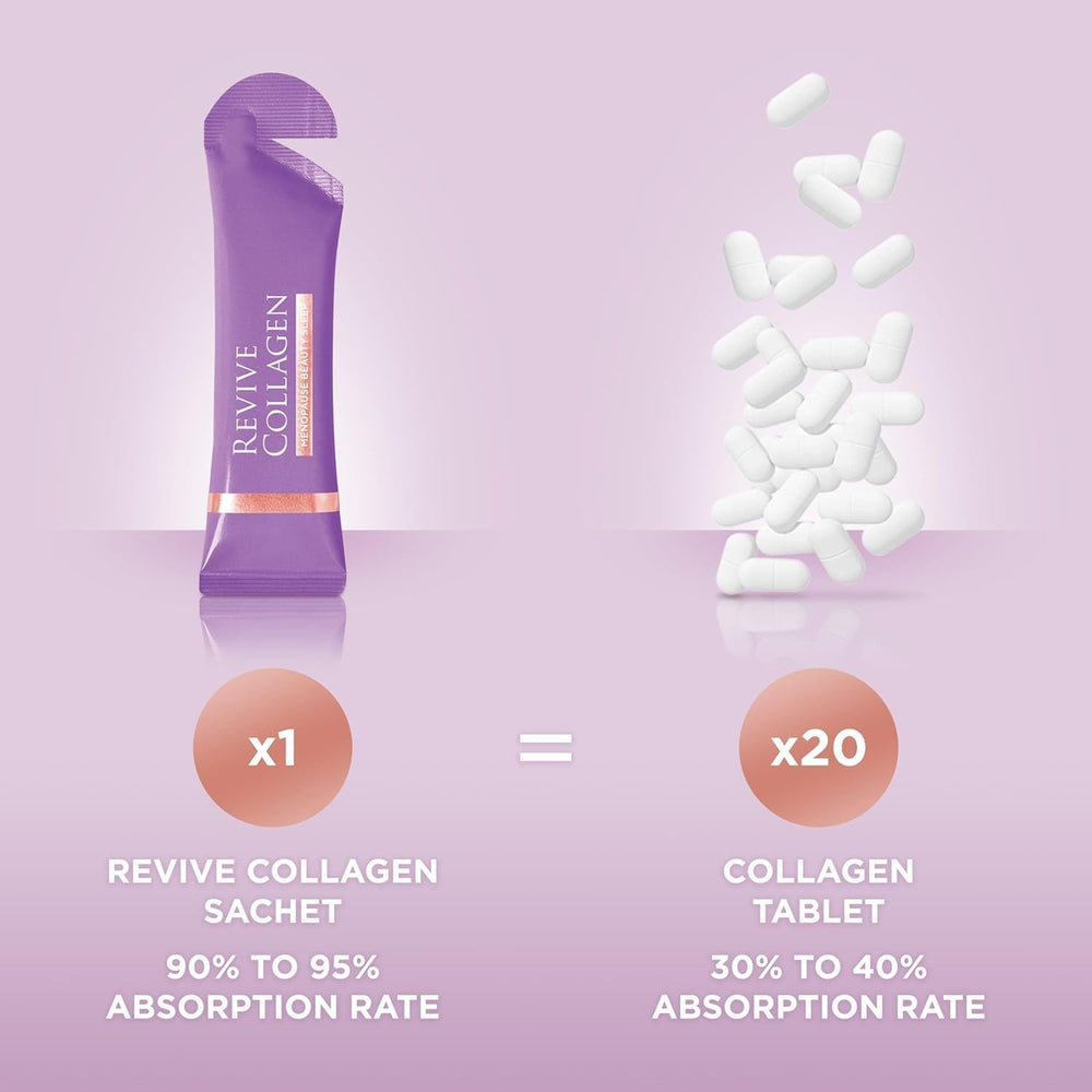 Nutrition panel on Revive Collagen bottle highlights zinc and vitamins for energy support